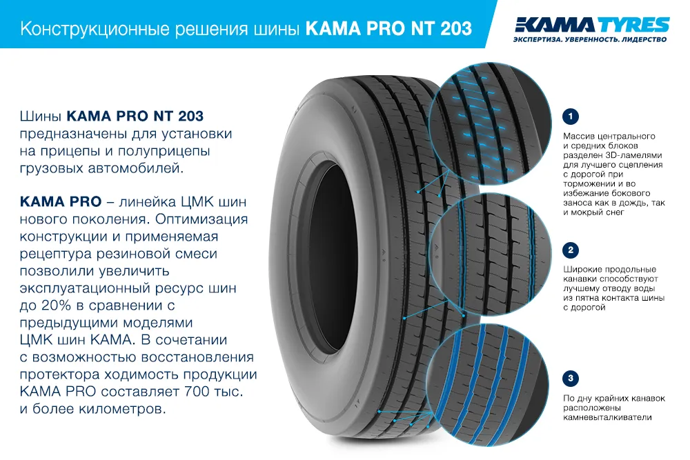 ЦМК шины KAMA PRO NT 203  в Никольском